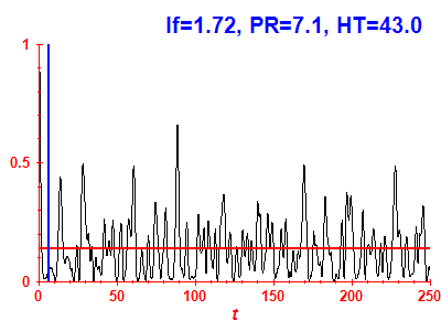 Survival probability